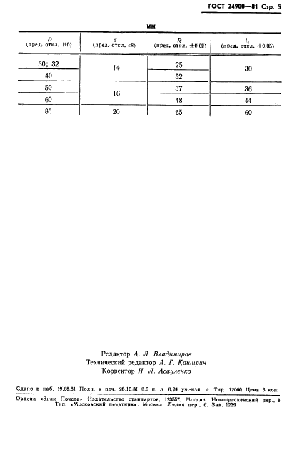  24900-81