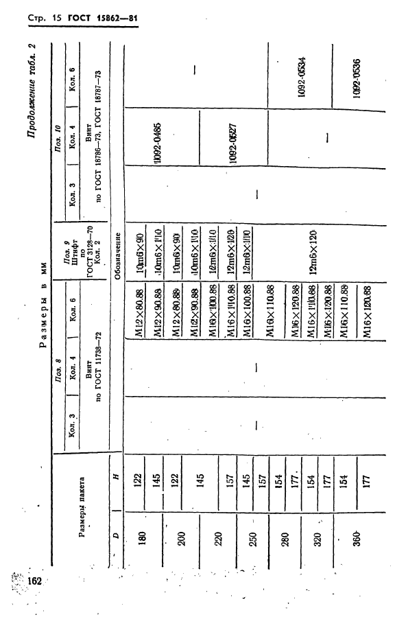  15862-81