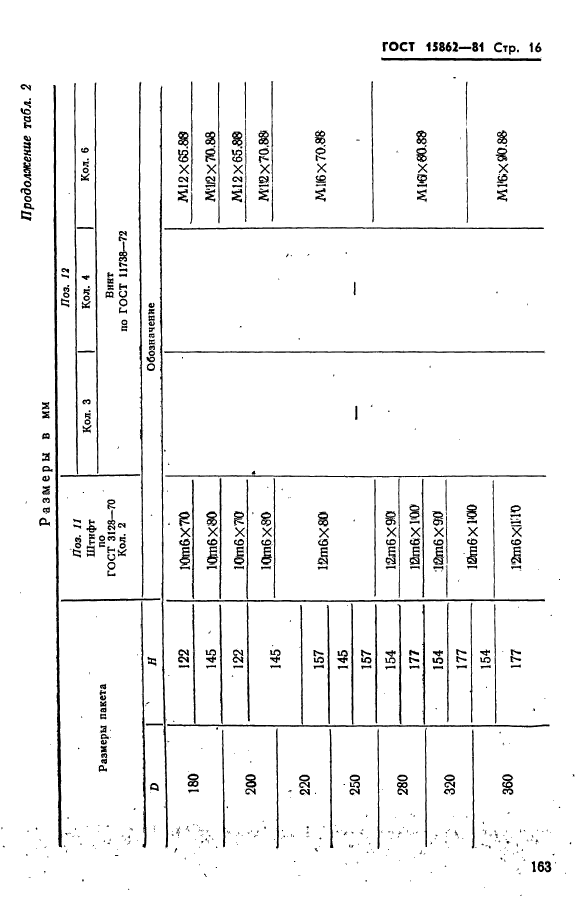  15862-81