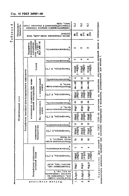  24927-81