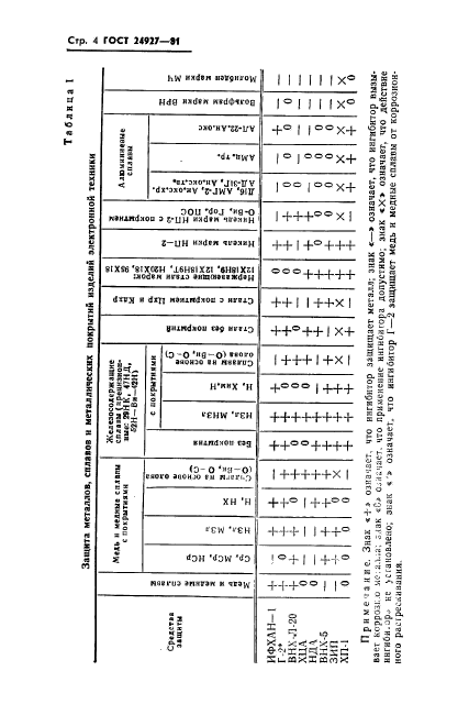  24927-81