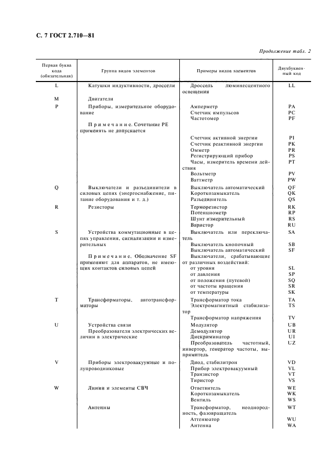  2.710-81