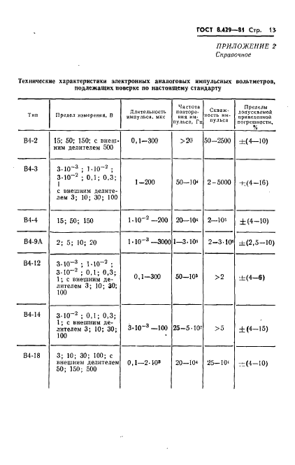  8.429-81