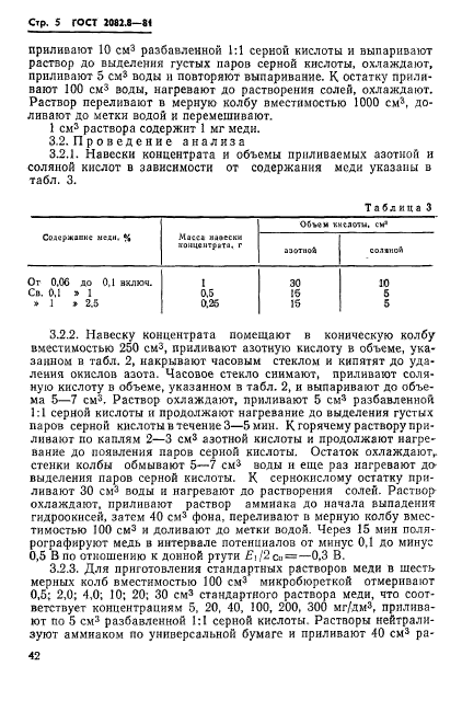  2082.8-81