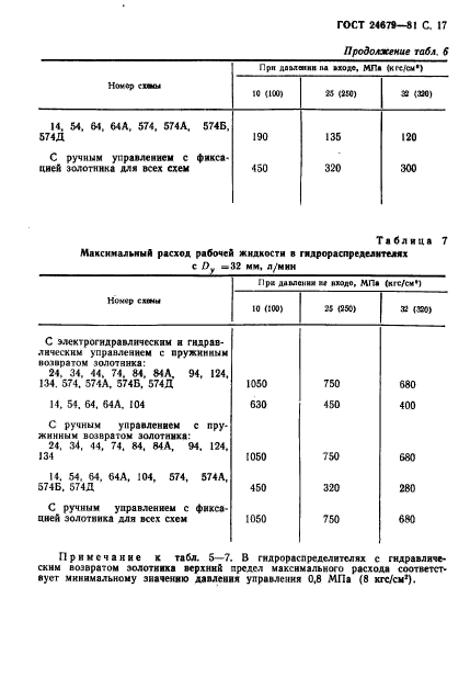  24679-81