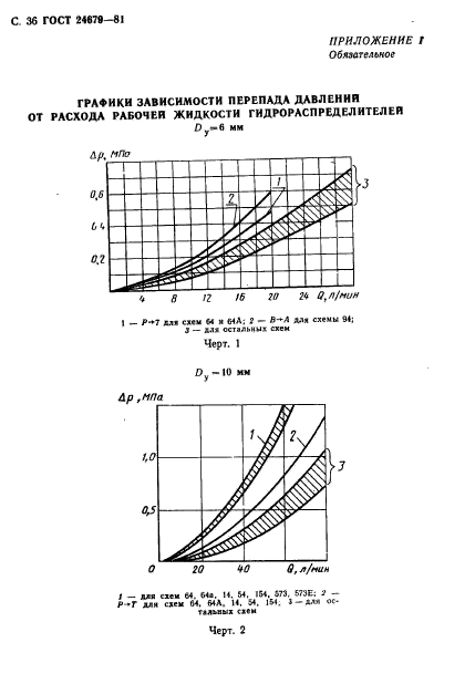  24679-81