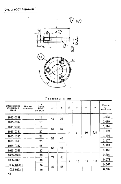  24560-81