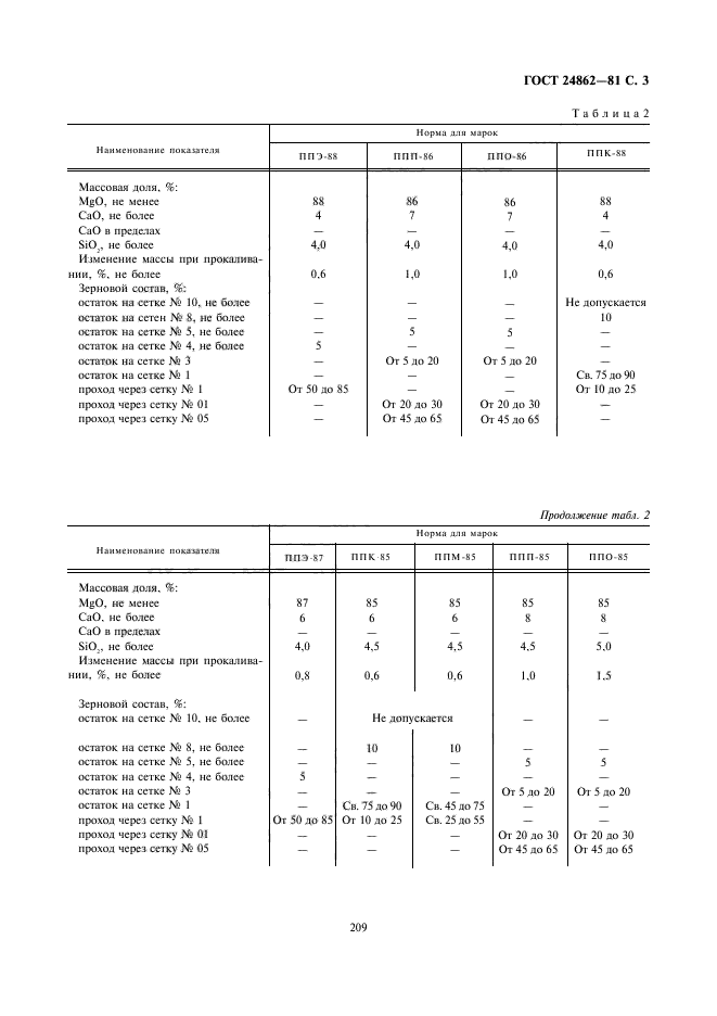  24862-81