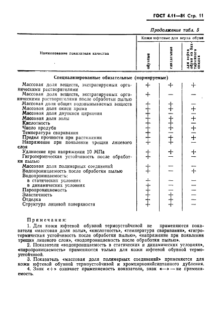  4.11-81