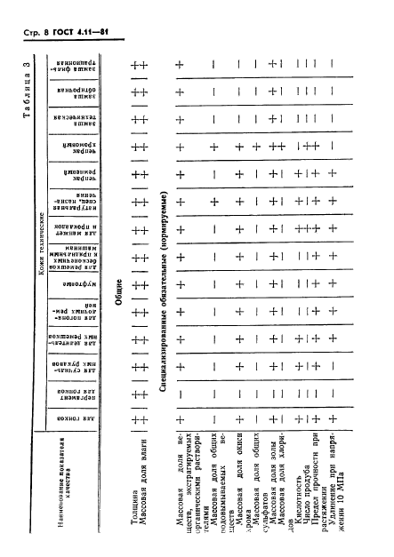  4.11-81