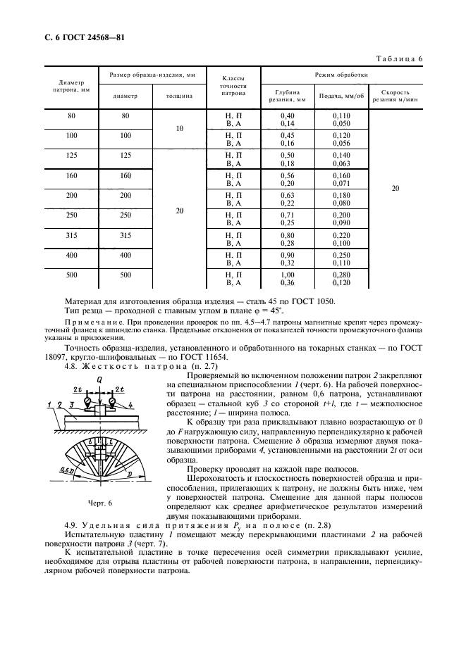  24568-81