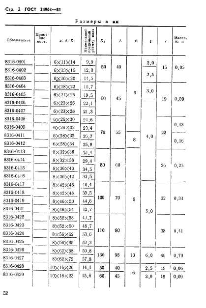  24964-81