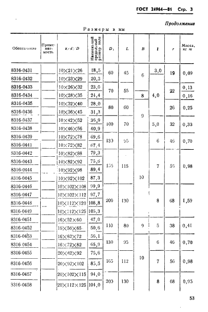  24964-81