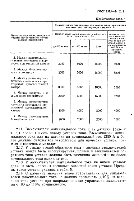  2585-81