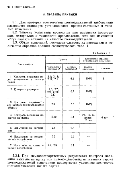  24720-81