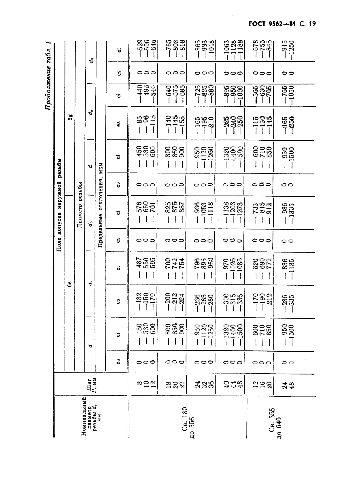  9562-81