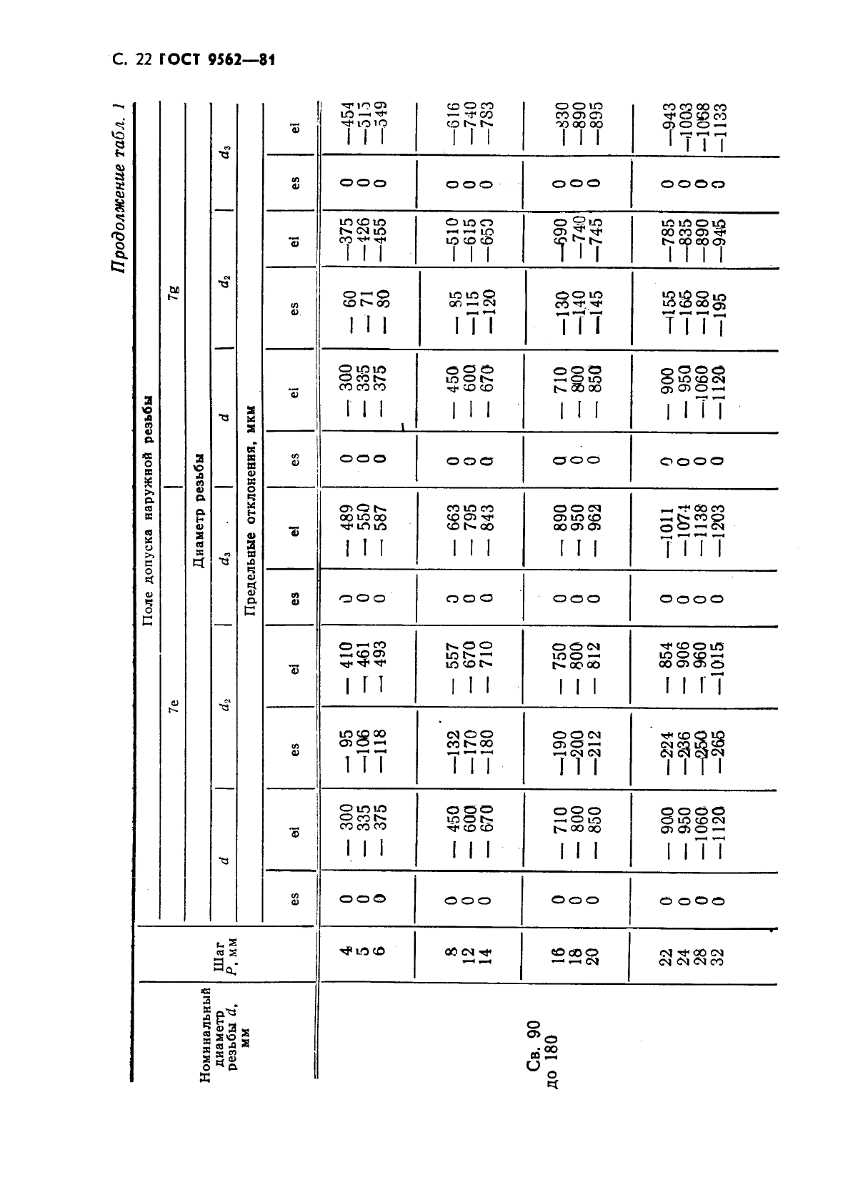  9562-81