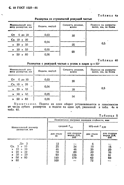  1523-81