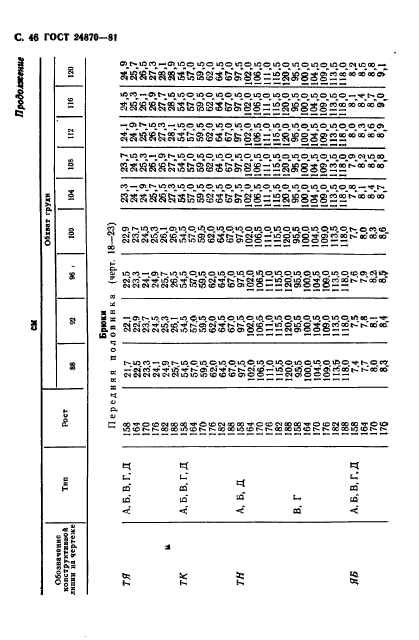  24870-81