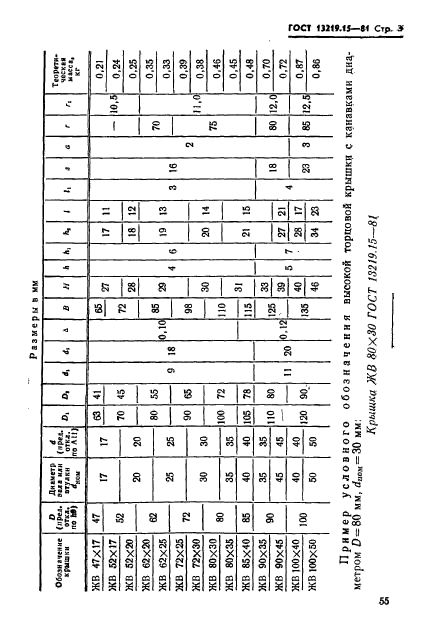  13219.15-81