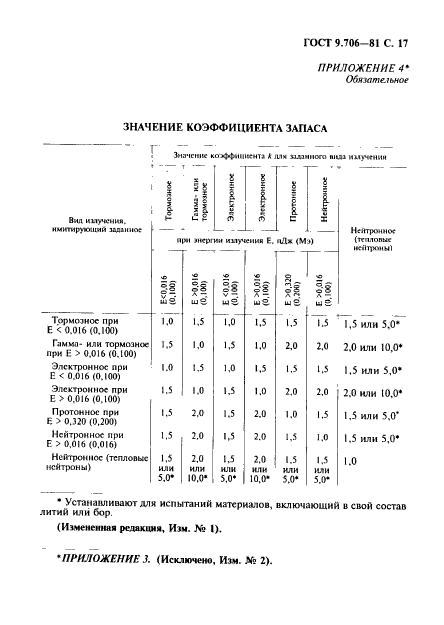  9.706-81