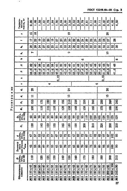  13219.10-81