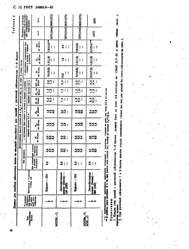  24893.0-81