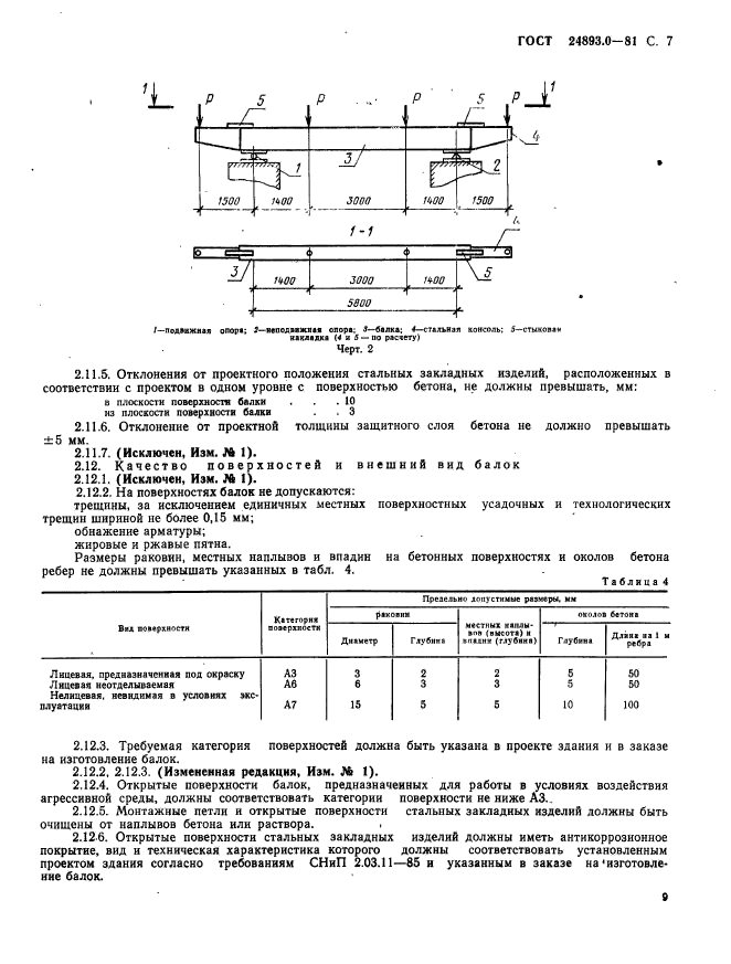  24893.0-81