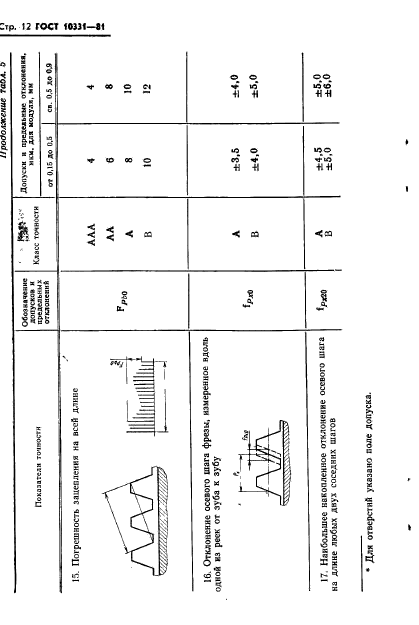  10331-81