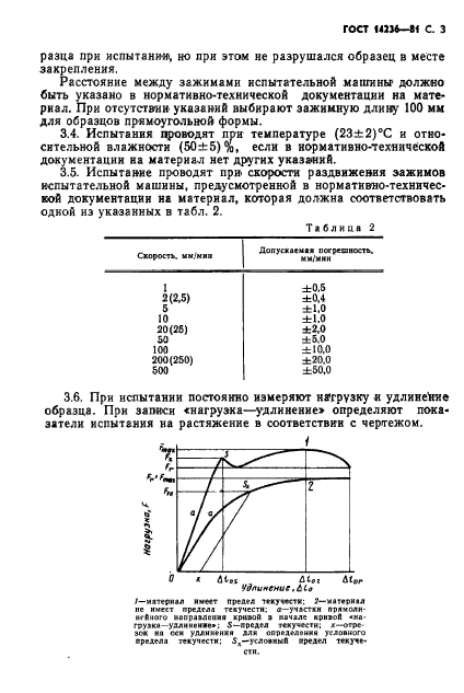  14236-81