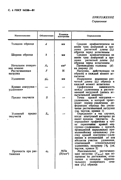  14236-81