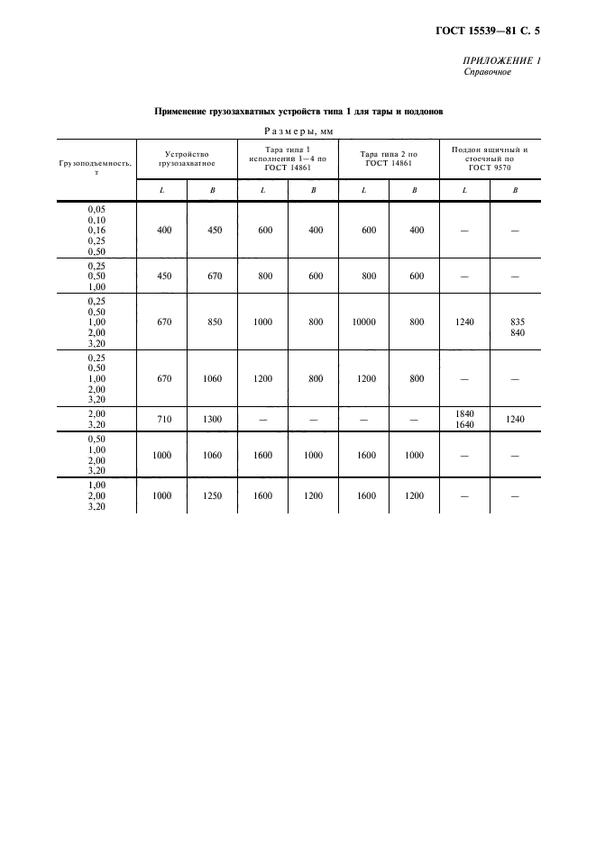  15539-81