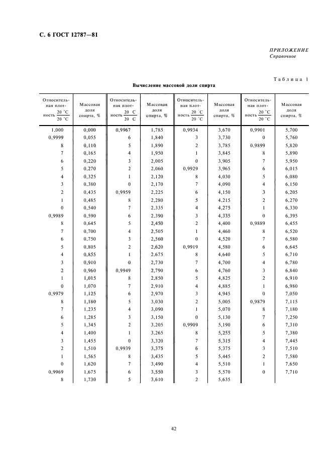  12787-81