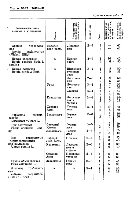  24835-81