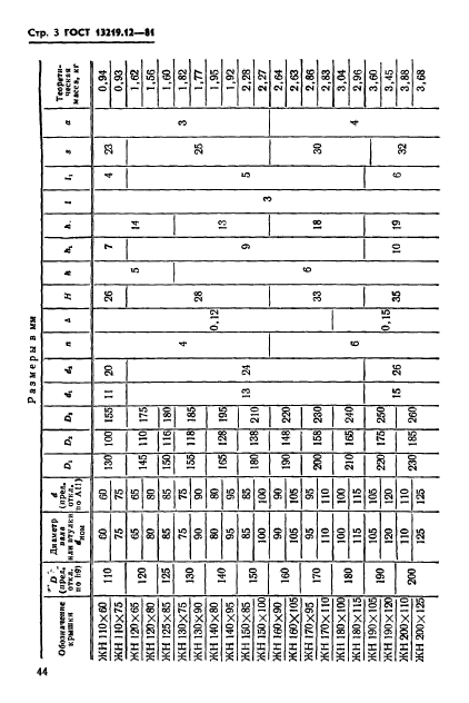  13219.12-81