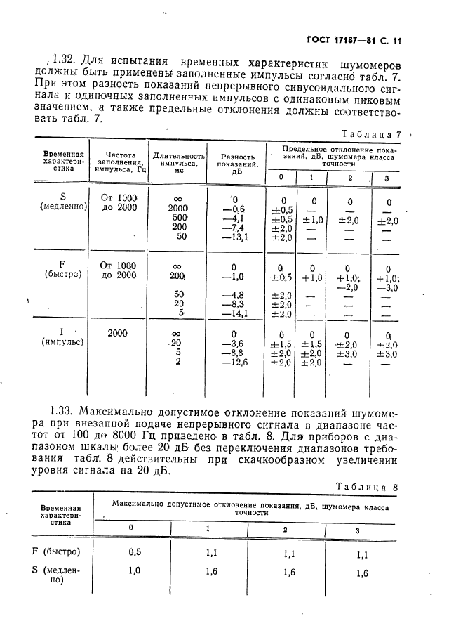  17187-81