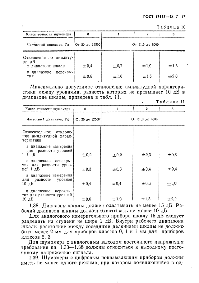  17187-81