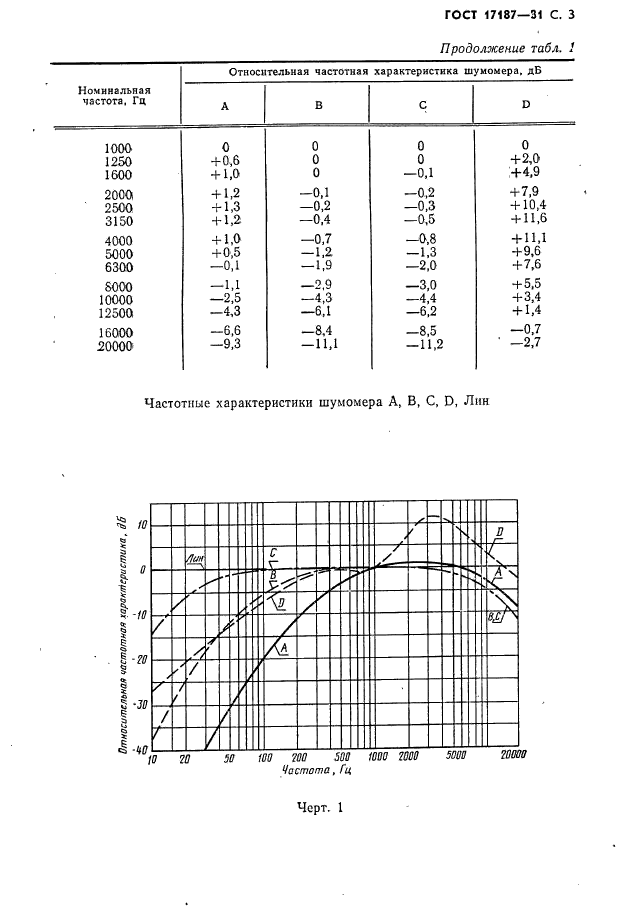  17187-81