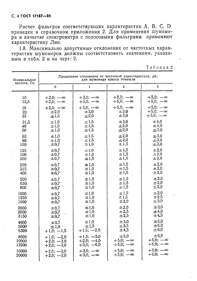  17187-81