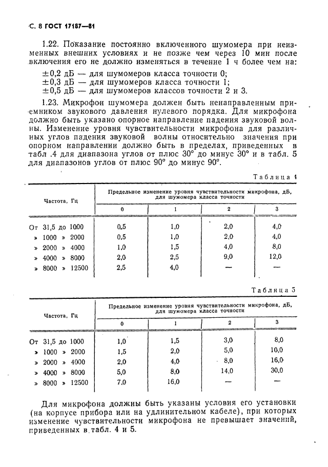  17187-81