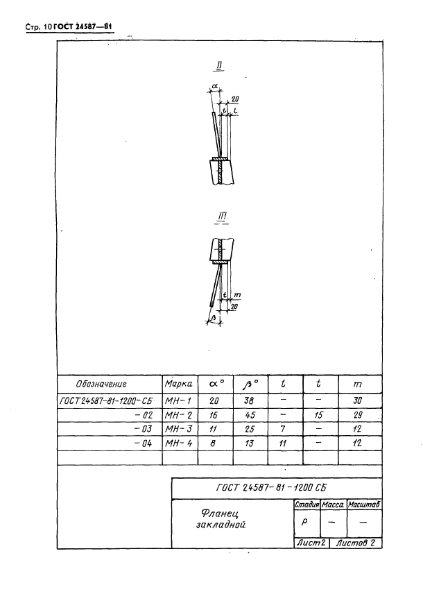  24587-81