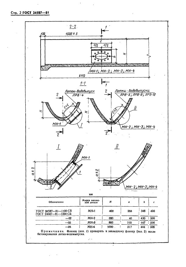  24587-81