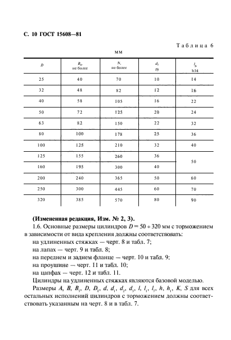  15608-81