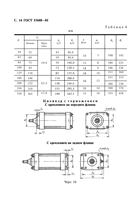  15608-81