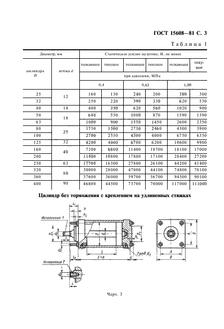  15608-81