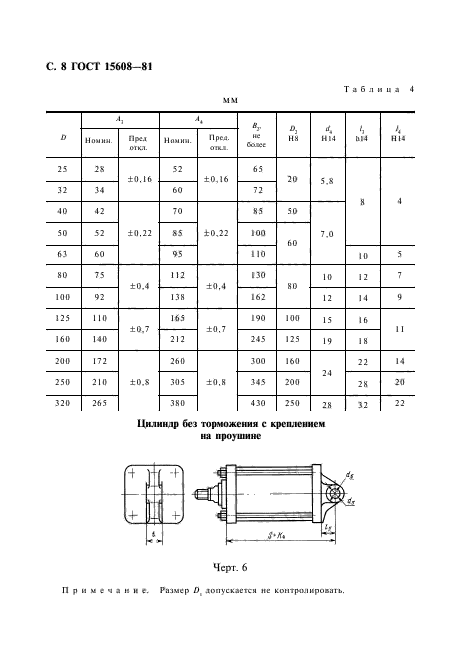  15608-81