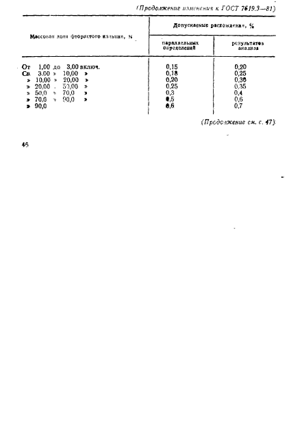  7619.3-81