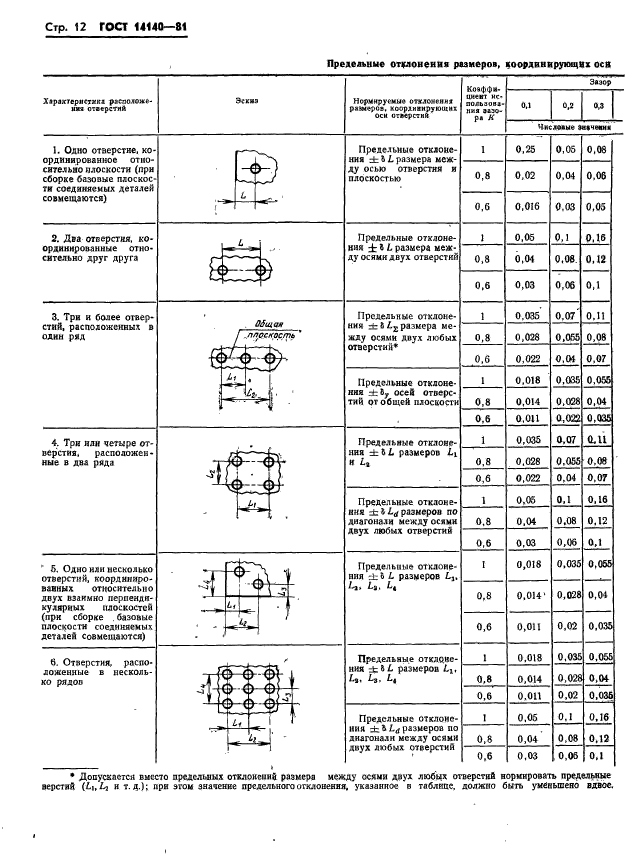  14140-81