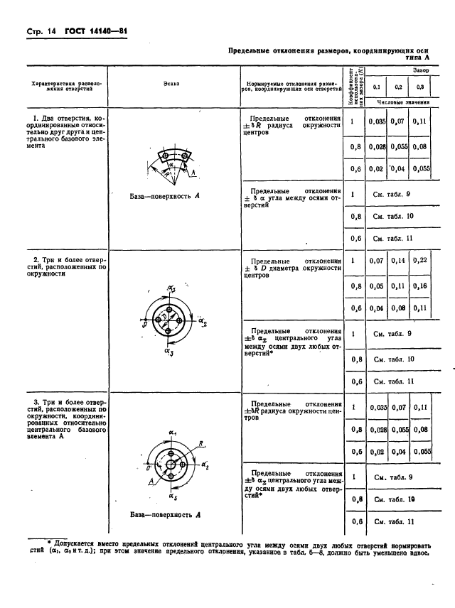  14140-81