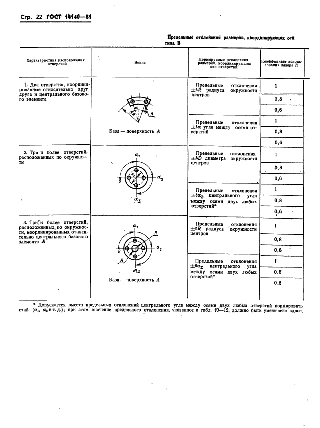  14140-81